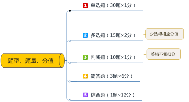 2022年中級會計職稱《經濟法》教材變化深度解讀