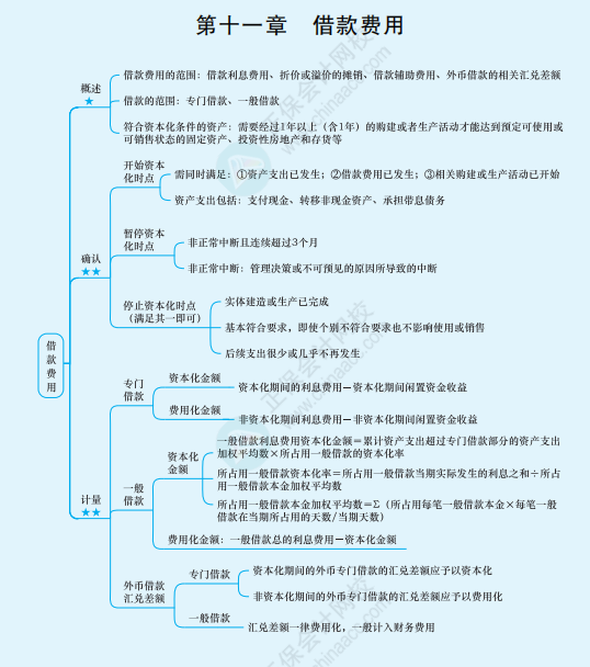 2022年注冊會計師《會計》思維導圖-第十一章
