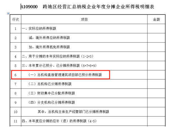 建筑企業跨地區項目部如何預繳企業所得稅？ (2)