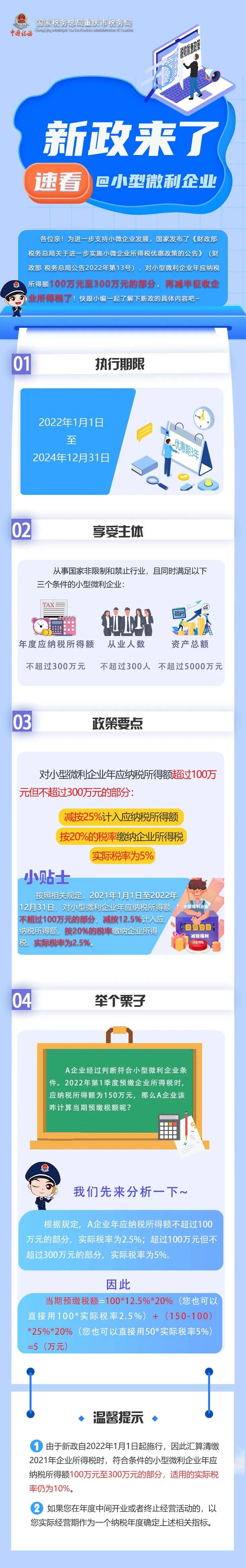 小型微利企業(yè)出優(yōu)惠新政，速看！