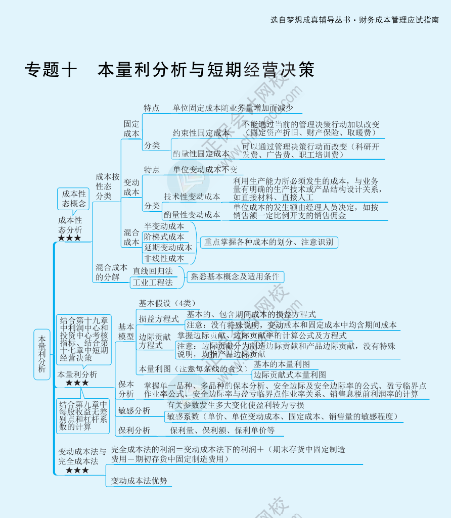 【速看】2022注冊會計師《財務(wù)成本管理》思維導(dǎo)圖（十七）