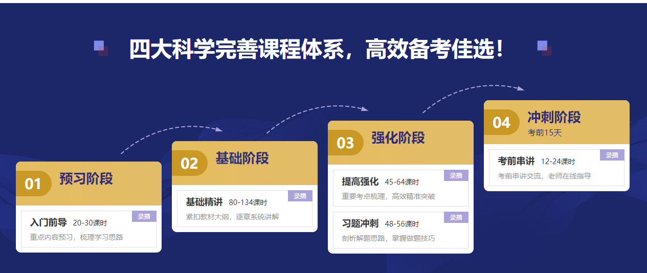 2022年CFA報名季福利來襲！專享大額優惠券