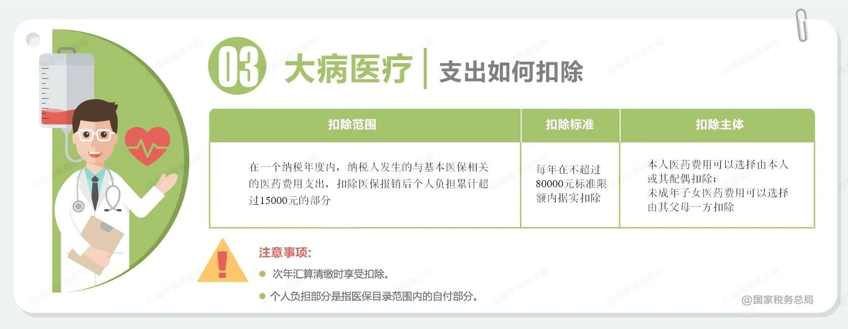 大病醫療
