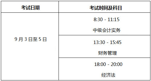 你知道北京2022年中級會計考試準考證什么時候打印嗎？