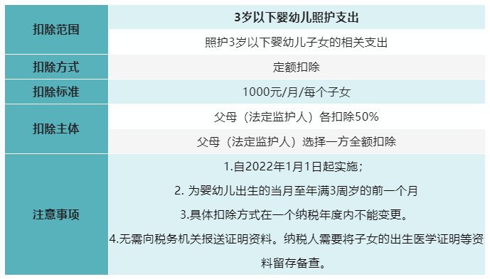 7張表了解個(gè)稅專項(xiàng)附加扣除！馬上來(lái)看