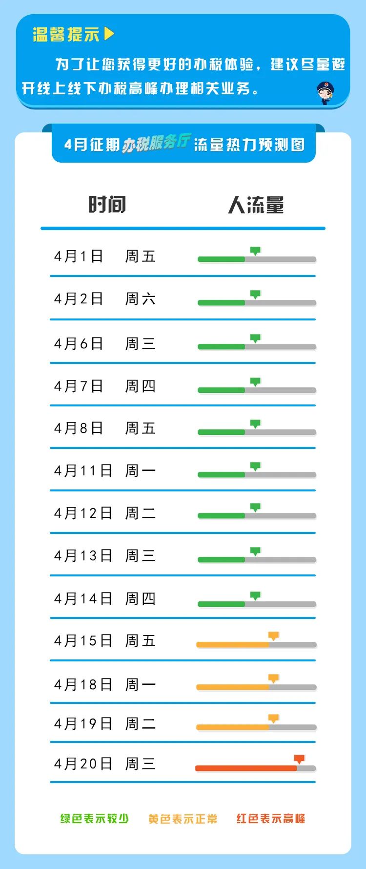 【收藏】2022年4月納稅征期指南，教您錯(cuò)開(kāi)辦稅高峰！