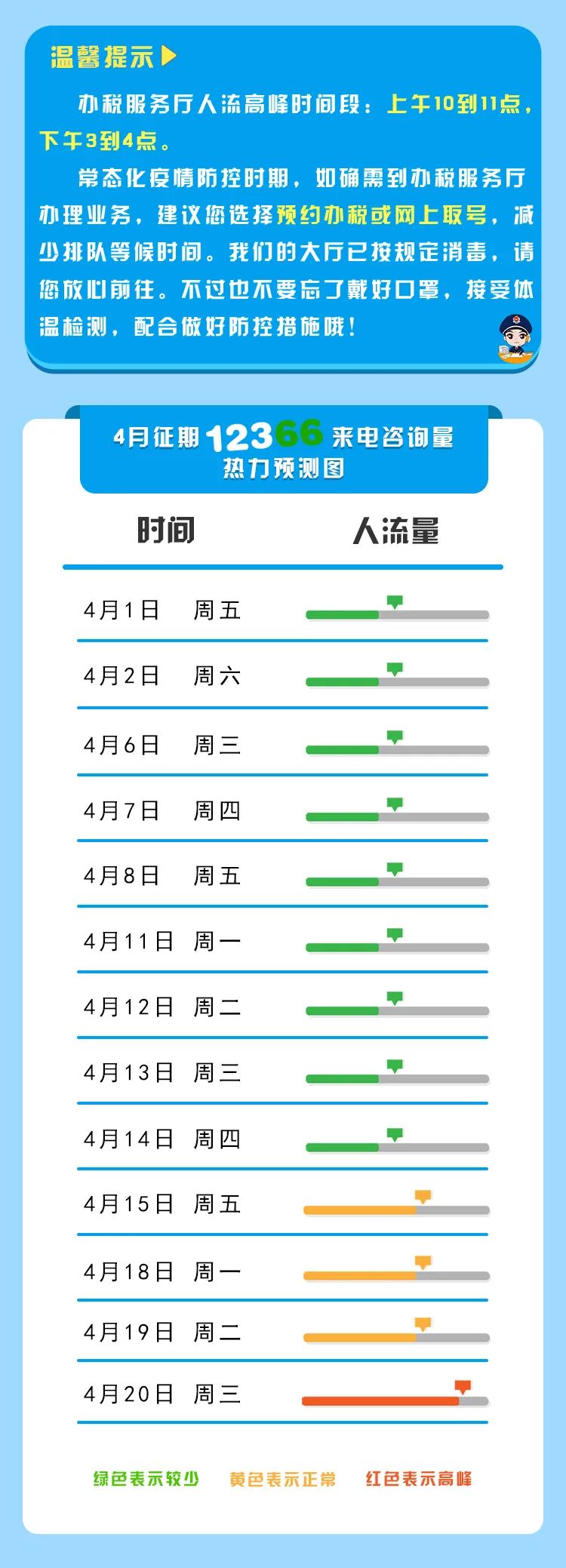 【收藏】2022年4月納稅征期指南，教您錯(cuò)開(kāi)辦稅高峰！