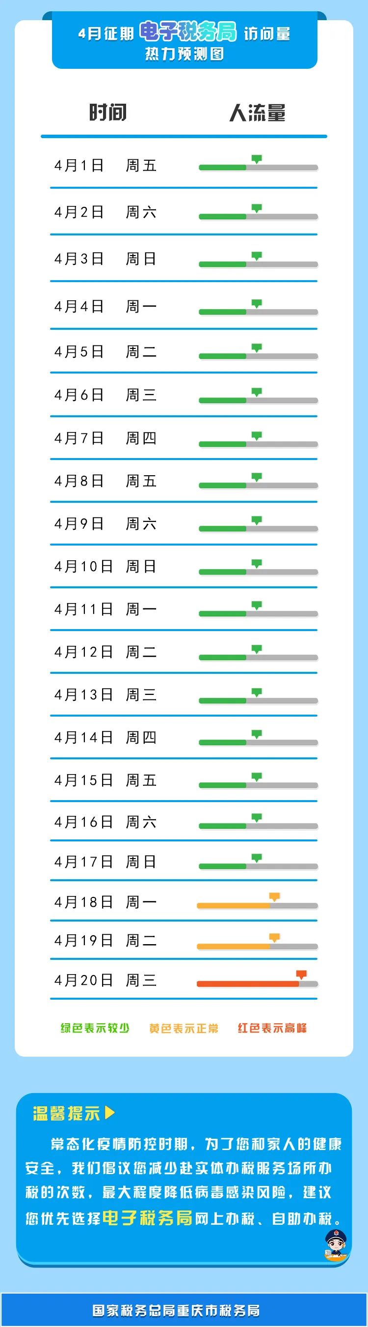 【收藏】2022年4月納稅征期指南，教您錯(cuò)開(kāi)辦稅高峰！