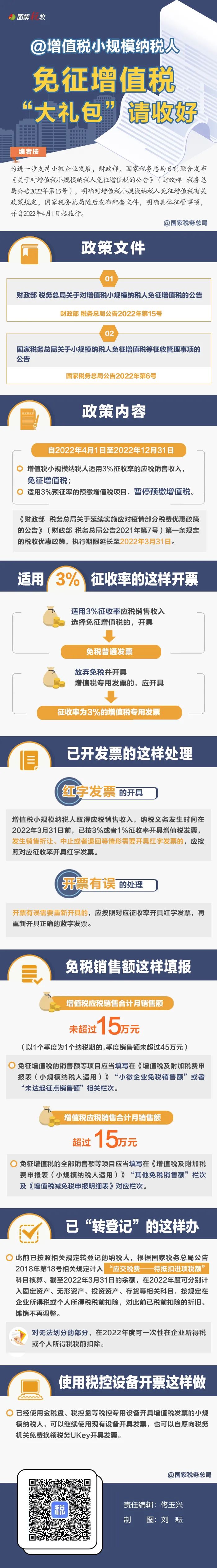 小規模納稅人注意！免征增值稅政策來了