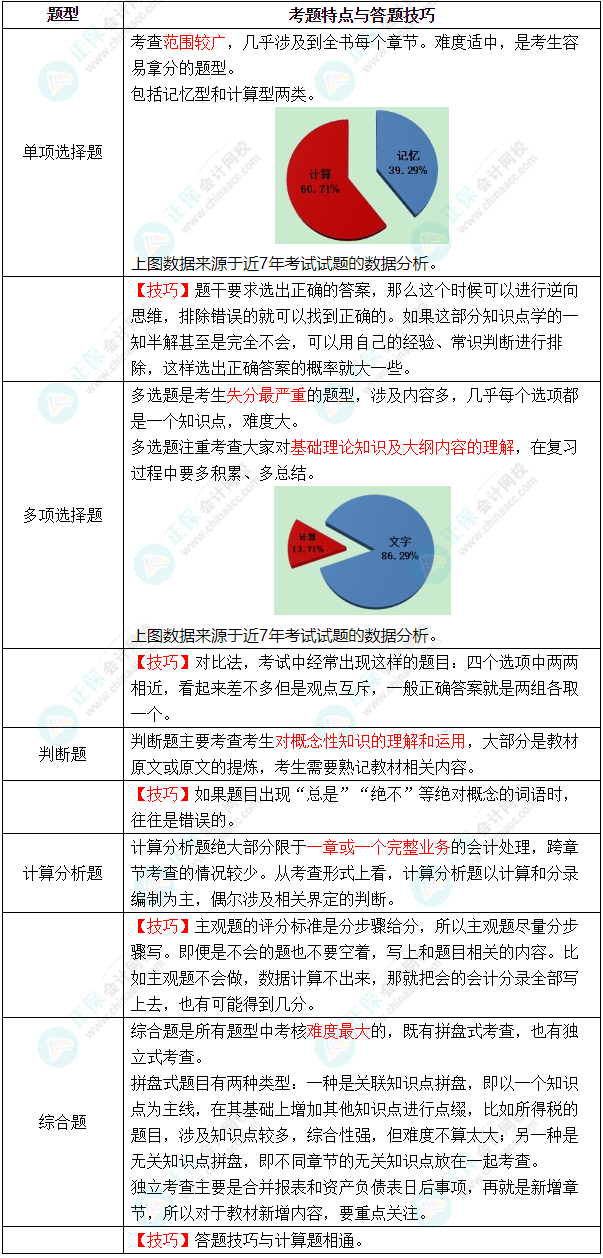 2022年中級會計職稱《中級會計實務》教材變化深度解讀