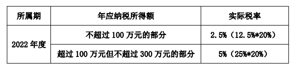 如何享受小型微利企業所得稅優惠政策？