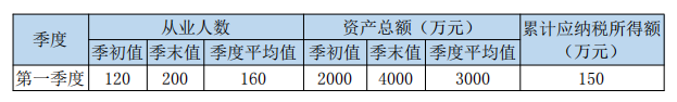 如何享受小型微利企業所得稅優惠政策？