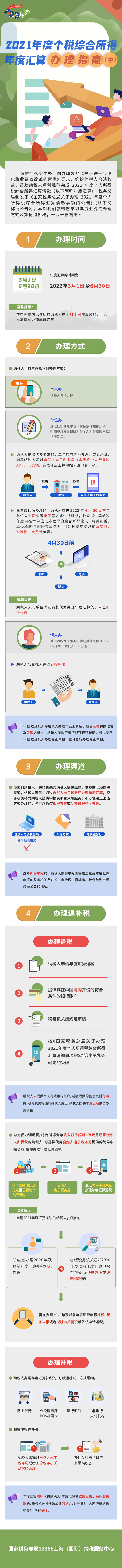 2021年度個稅綜合所得年度匯算如何辦理？一圖看明白！