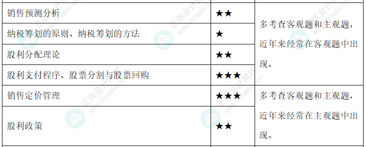 達江整理財務管理公式！附達江對各公式提示&要求&運用【第9章】