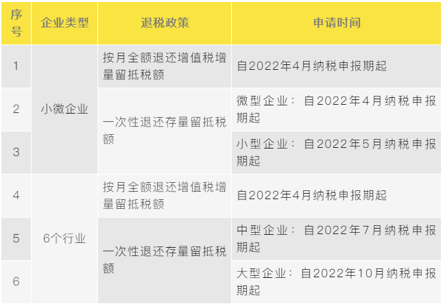 一文捋清最新增值稅期末留抵退稅政策要點！建議收藏