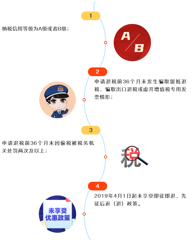 一文捋清最新增值稅期末留抵退稅政策要點！建議收藏
