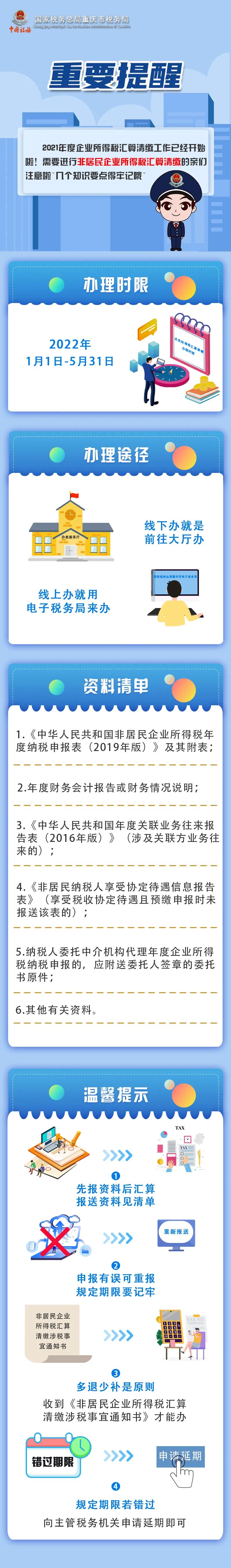 非居民企業企業所得稅匯算清繳要注意這幾點！