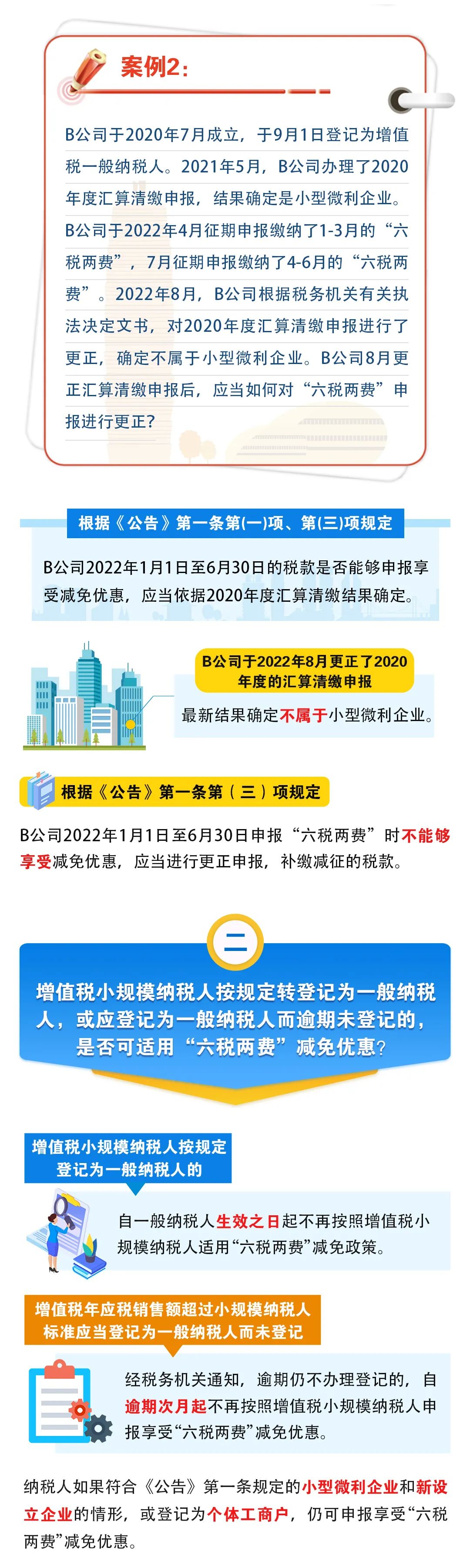 這幾種特殊情形能適用“六稅兩費”減免政策嗎？
