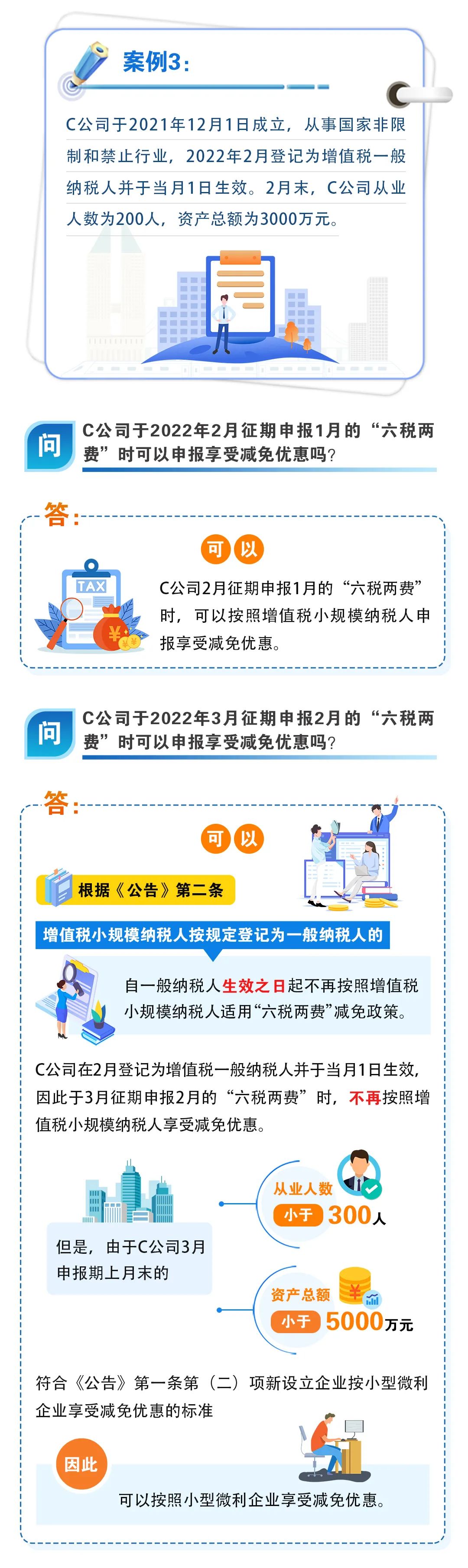 這幾種特殊情形能適用“六稅兩費”減免政策嗎？