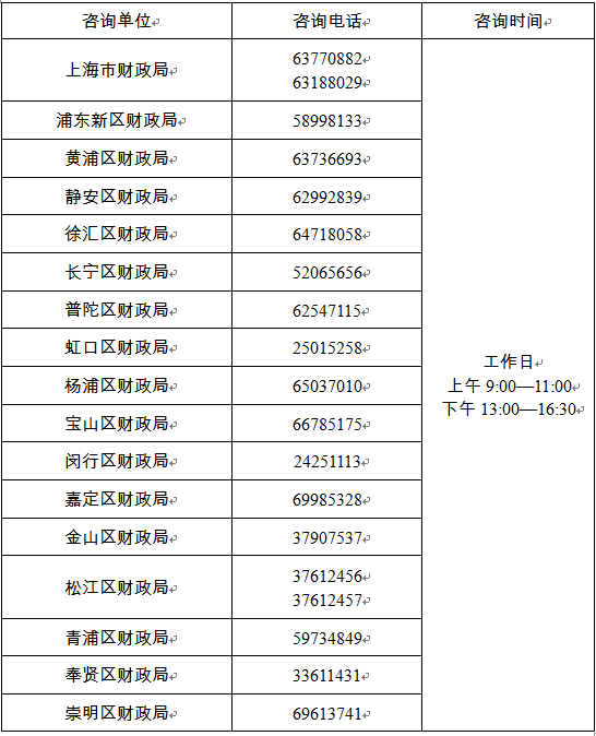 上海2022中級會計資格考試各考區電話你保存了嗎？