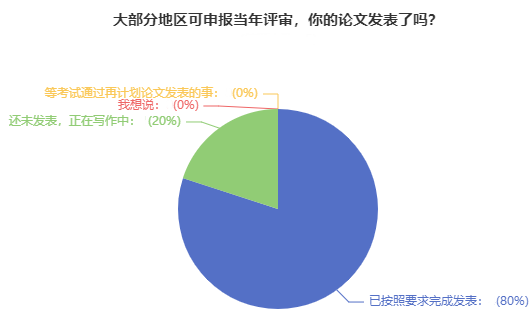 關于高會評審論文：吃過虧的人 給大家提建議！