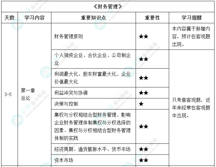 【備考攻略】2022中級會計基礎階段 財務管理如何學？