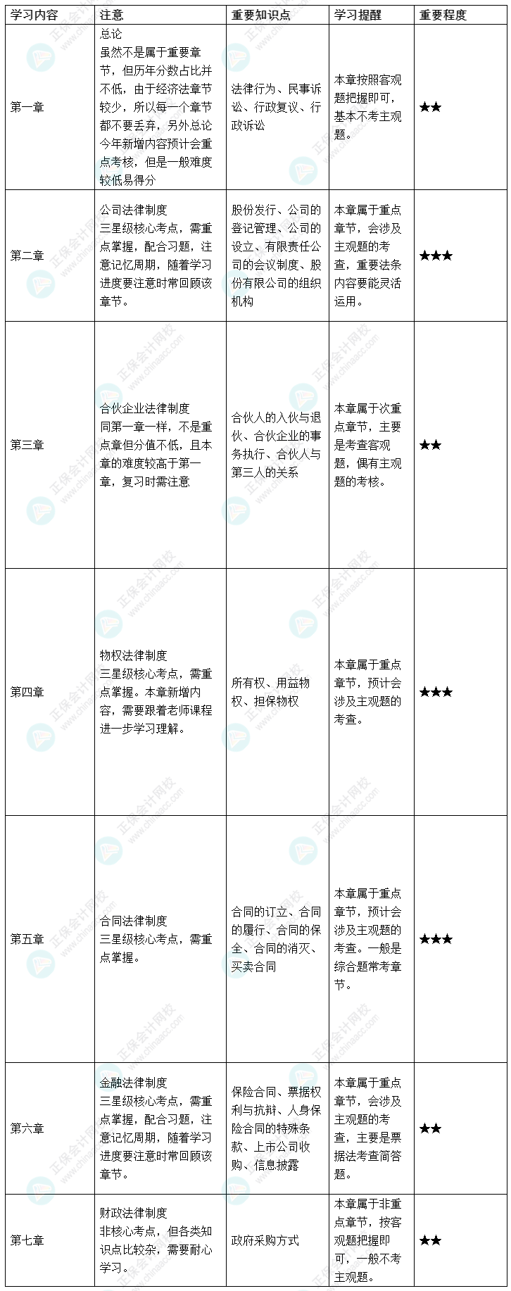 上班族感覺中級會計備考時間太緊張 怎么辦？