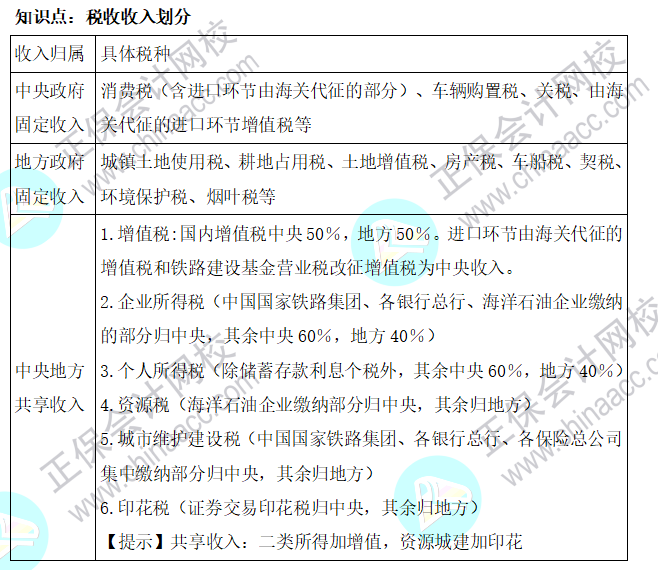 2022年注會《稅法》基礎階段必背知識點（一）