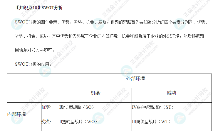 2022年注會戰略2大必背考點