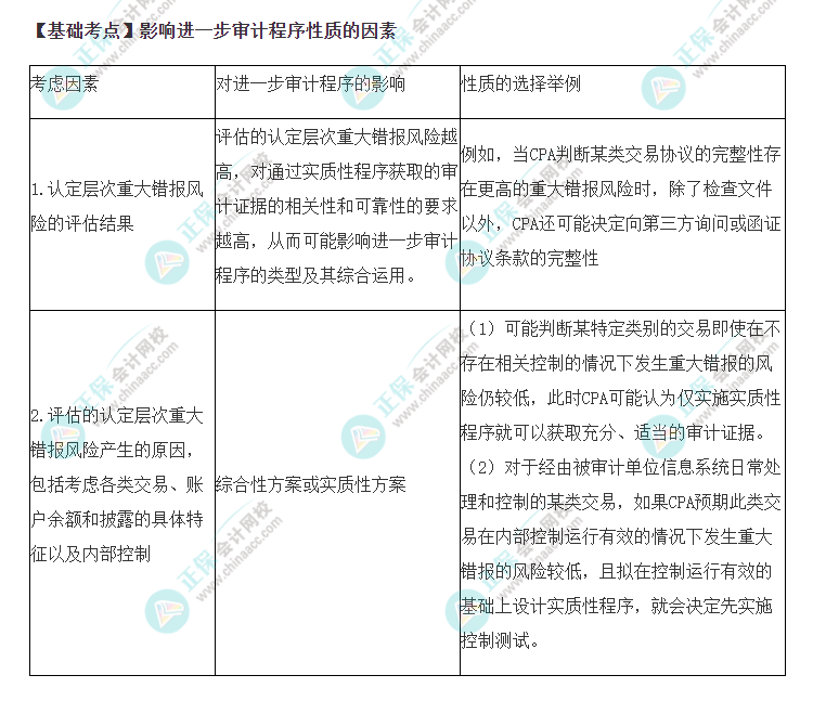 2022年注會《審計(jì)》基礎(chǔ)階段必背知識點(diǎn)（二十七）