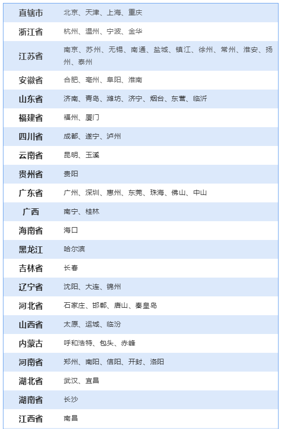 初級管理會計師考試地點(diǎn)