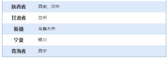 初級管理會計師考試地點(diǎn)