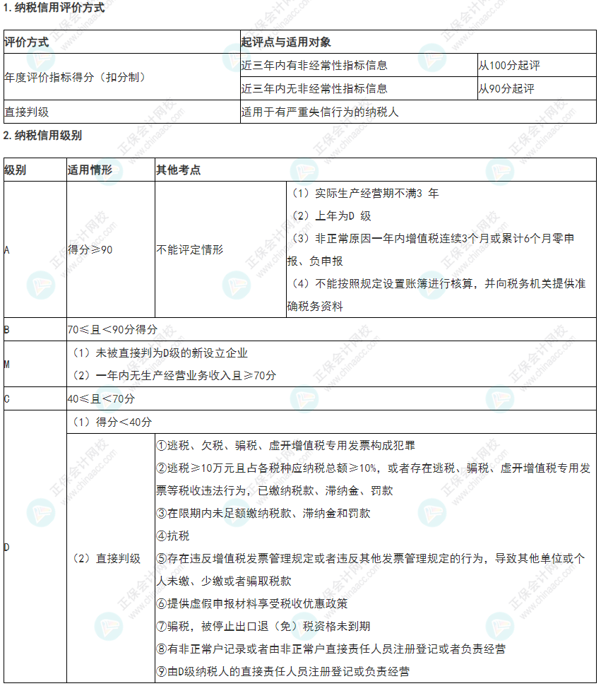2022年《經濟法基礎》高頻考點:納稅信用管理
