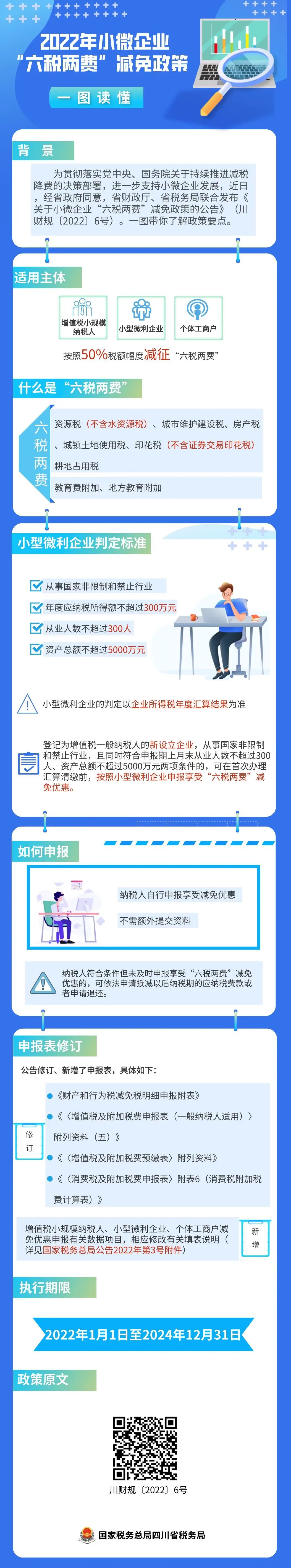 “六稅兩費”減免政策有哪些要點？一圖看懂