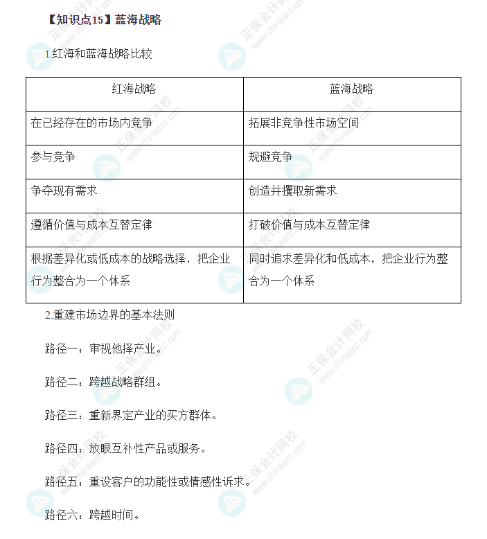 2022年注會戰略基礎階段必背考點