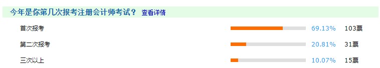 首次報考注會人數占比高達70%？是什么原因讓大家競相報考？