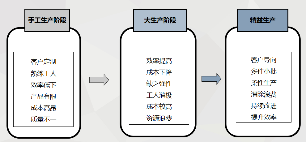 如何做好財務精益管理？