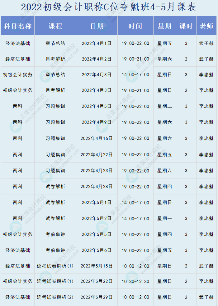 注意啦！2022年初級C位奪魁班課表來了！