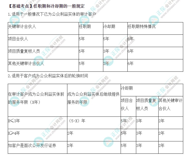 2022年注會《審計》基礎階段必背知識點（七十七）