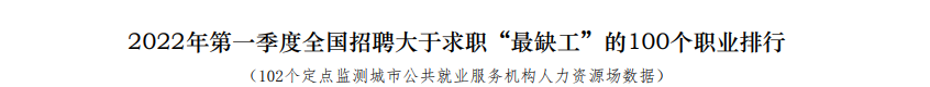 通過中級(jí)太棒啦 剛剛！國(guó)家緊缺型職位最新公布：會(huì)計(jì)贏了！