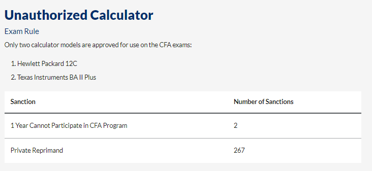 協(xié)會警告：CFA考場出現(xiàn)這些行為將會取消考試資格！