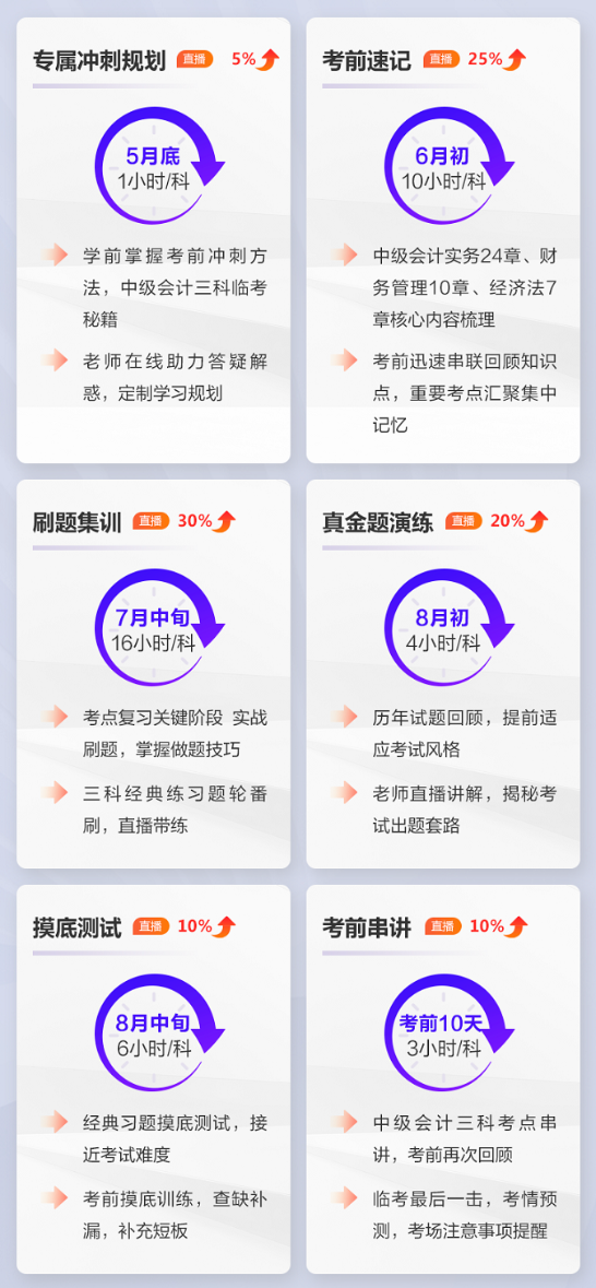 中級會(huì)計(jì)考前刷題集訓(xùn)班招生啦！限時(shí)特惠低至4.2折