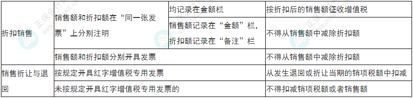 小心！2022年初級會計《經(jīng)濟(jì)法基礎(chǔ)》易錯易混考點13-16