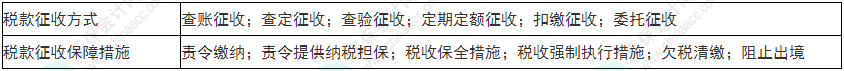 留神！2022年初級會計《經濟法基礎》易錯易混考點21-24