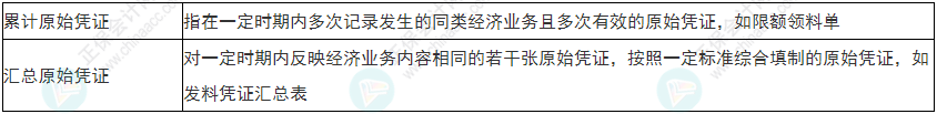 關注！2022年初級會計《初級會計實務》易錯易混考點1~4