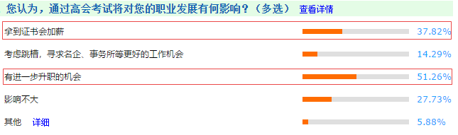 拿下高級會計師后 能漲工資嗎？