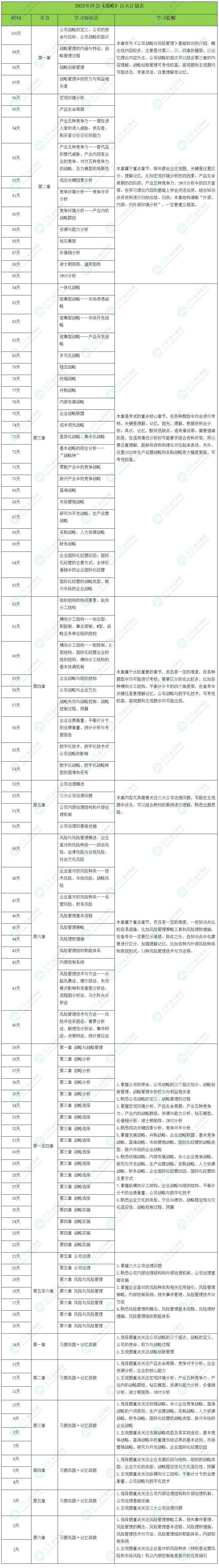 注會戰略百日計劃表