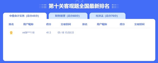 中級(jí)會(huì)計(jì)答題闖關(guān)賽首日開(kāi)賽參賽近千人 邊學(xué)邊贏禮！