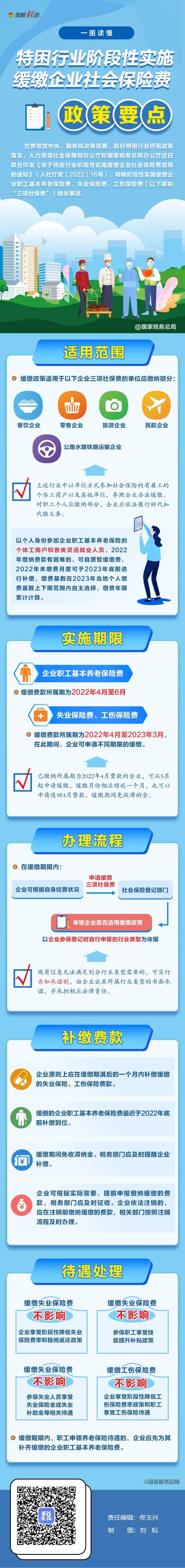 一張圖看明白：特困行業階段性緩繳企業社保費政策要點