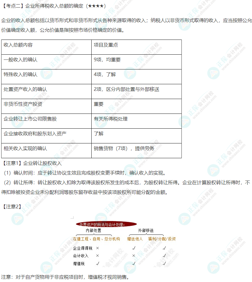 2022年注會《稅法》第四章高頻考點2：企業所得稅收入總額的確定